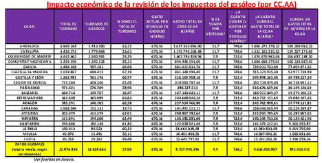 Fuente: ver Anexo 1.