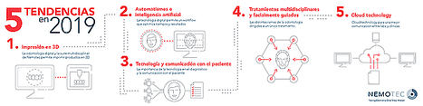 Nemotec, claves y tendencias 2019