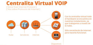 Neotel propone 5 maneras de hacer que una startup parezca grande mientras crece