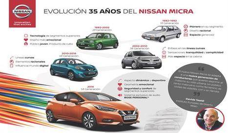 Nissan Micra 35 años de historia