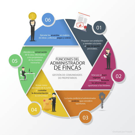 Novedad para las comunidades de propietarios que requerirá mayor formación en administración de fincas