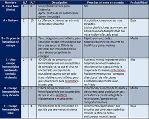 Omicron: qué significa la nueva variante de Covid para los mercados