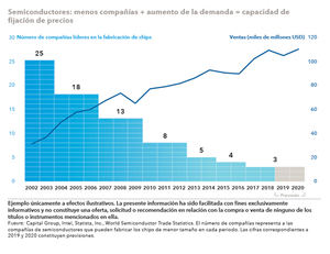 ¿Dónde están las oportunidades en renta variable en 2020?