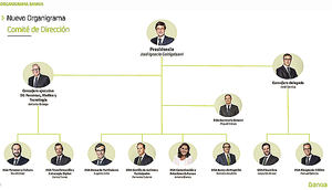 Bankia reorganiza su estructura para apoyar la transformación del banco y eleva a 12 el número de integrantes de su Comité de Dirección