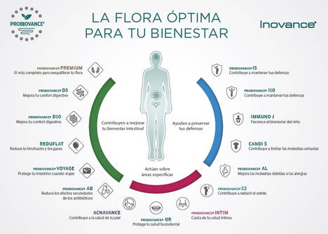 PROBIOVANCE®, una nueva línea de complementos ricos en fermentos lácticos