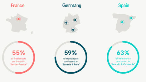 Panorama Freelance en Europa 2021