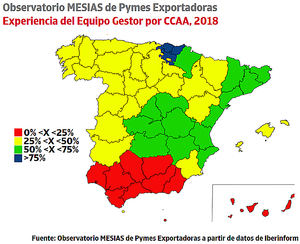 País Vasco lidera el ranking de pymes exportadoras con equipos gestores experimentados