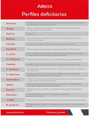 Perfiles IT, titulados/as en FP, oficios, perfiles sanitarios, técnicos de mantenimiento