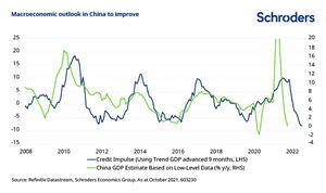 Perspectivas 2022: China