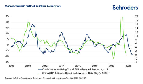 Perspectivas 2022: China
