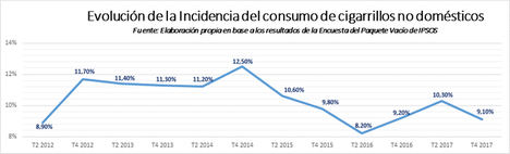 Philip Morris lanza CheckNow, la primera aplicación que permite verificar la autenticidad de las cajetillas de tabaco