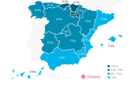 Porcentaje Ahorro por CCAA-2017