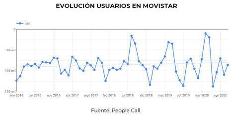 ¿Por qué Movistar no hace ofertas durante el Black Friday?
