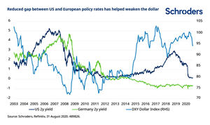 ¿Por qué el dólar podría seguir cayendo?