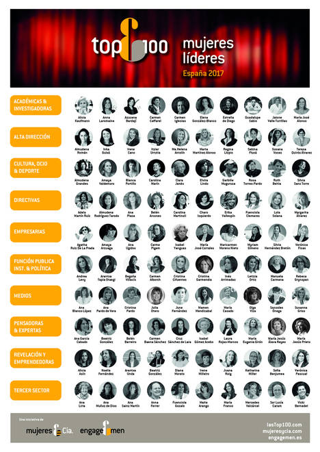 Las top 100 de mujeres líderes: Un potente lobby femenino que abre puertas