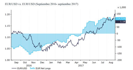 El BCE seguirá cauteloso pese a la subida de la inflación