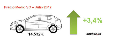 El precio del VO se sitúa en 14.532€