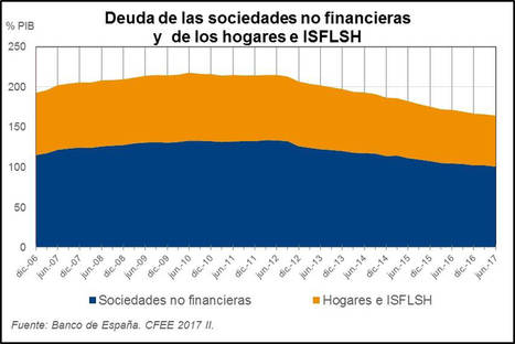 Publicación de las Cuentas Financieras de la Economía Española del segundo trimestre de 2017