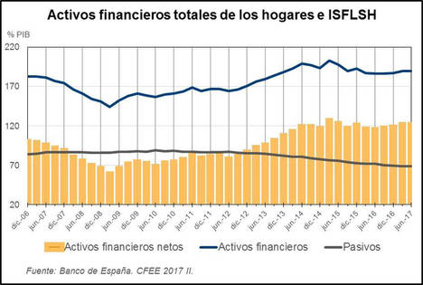 Publicación de las Cuentas Financieras de la Economía Española del segundo trimestre de 2017