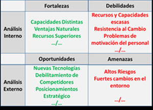 Qualiteasy incopora una herramienta DAFO en su plataforma para la gestión de incidencias y planificación de la gestión