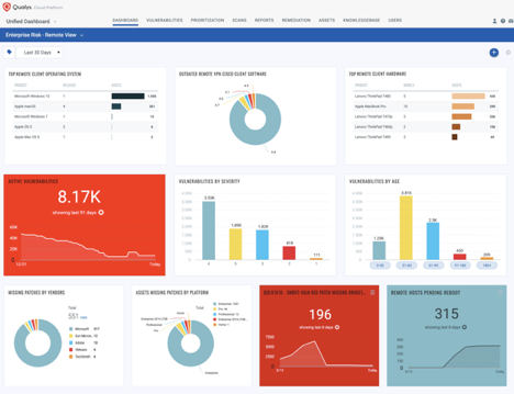 Qualys añade detección de malware a su oferta gratuita de 60 días para la protección de puestos de trabajo remotos