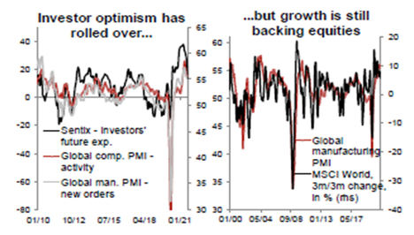 ¿Qué nos espera en septiembre? Repaso global de perspectivas de Generali Investments