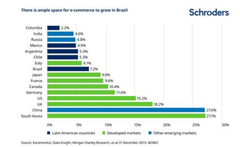 Quién es quién en la nueva y próspera economía de Brasil
