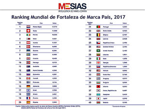 La fortaleza de la marca España, amenazada por la inestabilidad política
