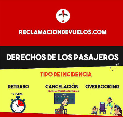 Reclamación de Vuelos planta cara en 2019 al overbooking, una práctica legal que exige indemnización