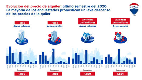 Remax Europa analiza el impacto del Covid-19 en el sector inmobiliario para el último semestre del 2020