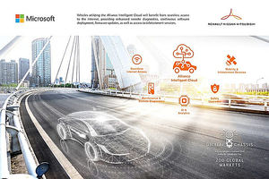 Renault-Nissan-Mitsubishi lanzan Alliance Intelligent Cloud en Microsoft Azure