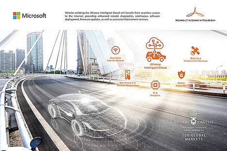 Renault-Nissan-Mitsubishi lanzan Alliance Intelligent Cloud en Microsoft Azure