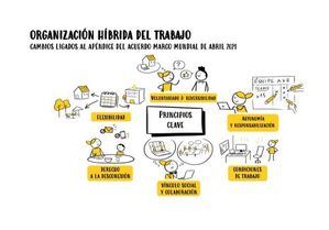 Renault Group firma un acuerdo con IndustriALL Global Union
