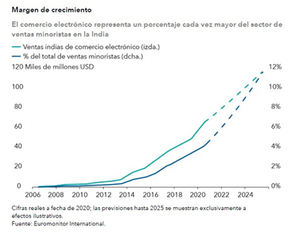 Renta variable India: un mayor universo de inversión