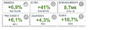 Resultados primer semestre 2017