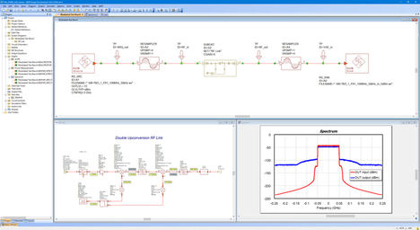 La nueva herramienta de software R&S VSESIM-VSS acelera el proceso de desarrollo desde el diseño RF hasta la implementación.