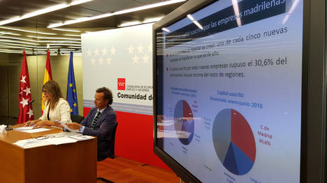 La economía de la Comunidad de Madrid creció un 3,4% interanual en el segundo trimestre de 2016