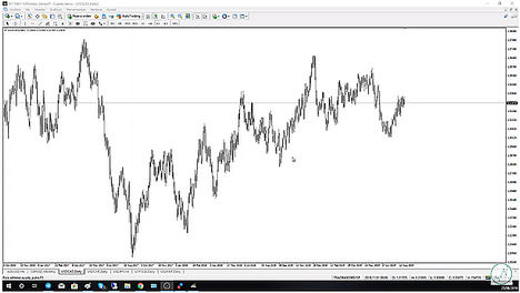 SEÑALES FOREX, ¿cuál es el mejor canal de Señales Forex?