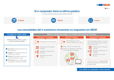 SEUR lanza las entregas interactivas y da el poder al comprador que decide cuándo, dónde y cómo recibirá su pedido online