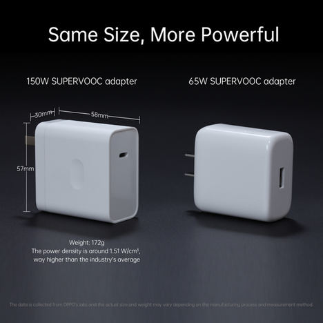 La mayor innovación en carga rápida llega al MWC de la mano de OPPO