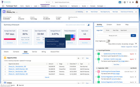 Salesforce reinventa Sales Cloud para impulsar el crecimiento tras el fuerte incremento de las ventas online en todo el mundo