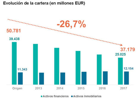 Sareb alcanza su récord de ventas con 19.000 inmuebles en 2017
