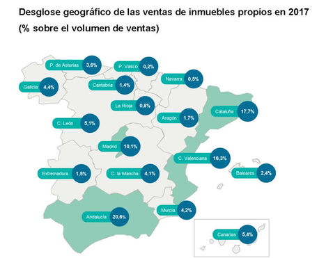 Sareb alcanza su récord de ventas con 19.000 inmuebles en 2017