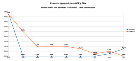 Se aproxima la inflación con el aumento de los tipos de interés