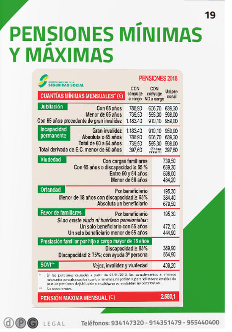 Se establecen las nuevas pensiones mínimas y máximas por incapacidad laboral para el 2018