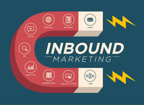 Seis fases para construir una buena estrategia de Inbound Marketing