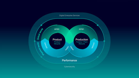 Siemens impulsa en Hannover Messe la fusión de los mundos físico y virtual para una industria más flexible y sostenible