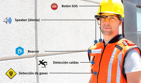 Zerintia presenta Smart Vest, el chaleco inteligente que podría reducir un 30% los accidentes laborales