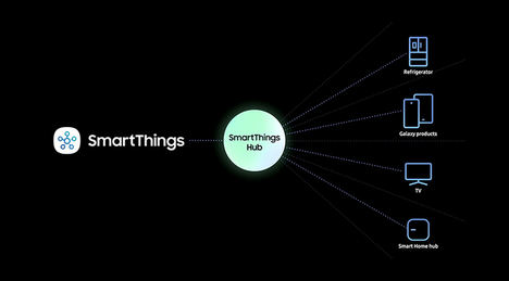 Samsung integra la tecnología SmartThings en sus dispositivos para acelerar la adopción de la vida conectada