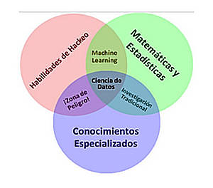 Los 7 artículos más populares del blog de EasySolutions 2016.